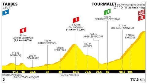 Stage 14 - How to follow the 2019 Tour de France online, on live TV and through daily episodes of The Cycling Podcast