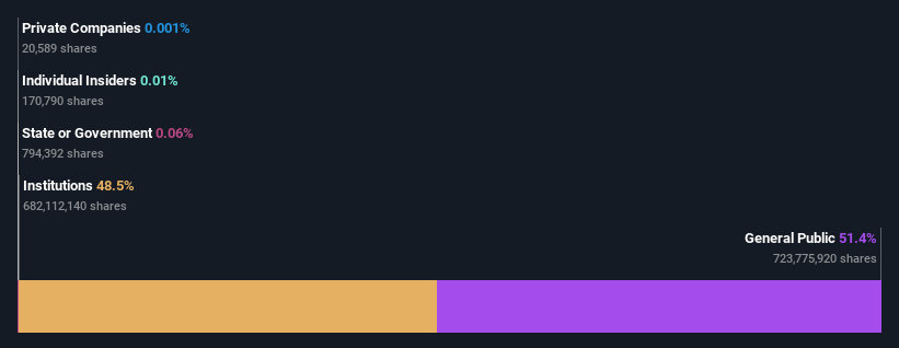 ownership-breakdown