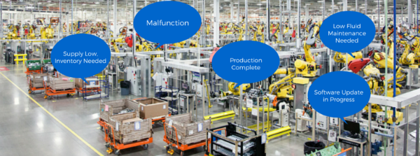 IOT Manufacturing