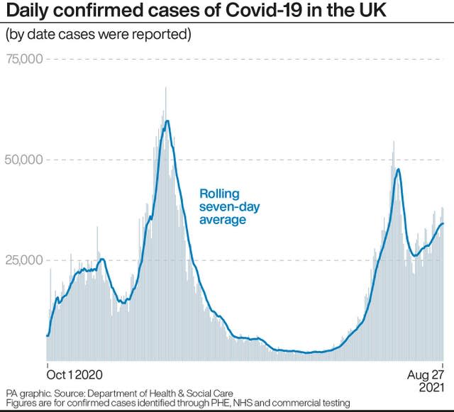 Coronavirus graphic