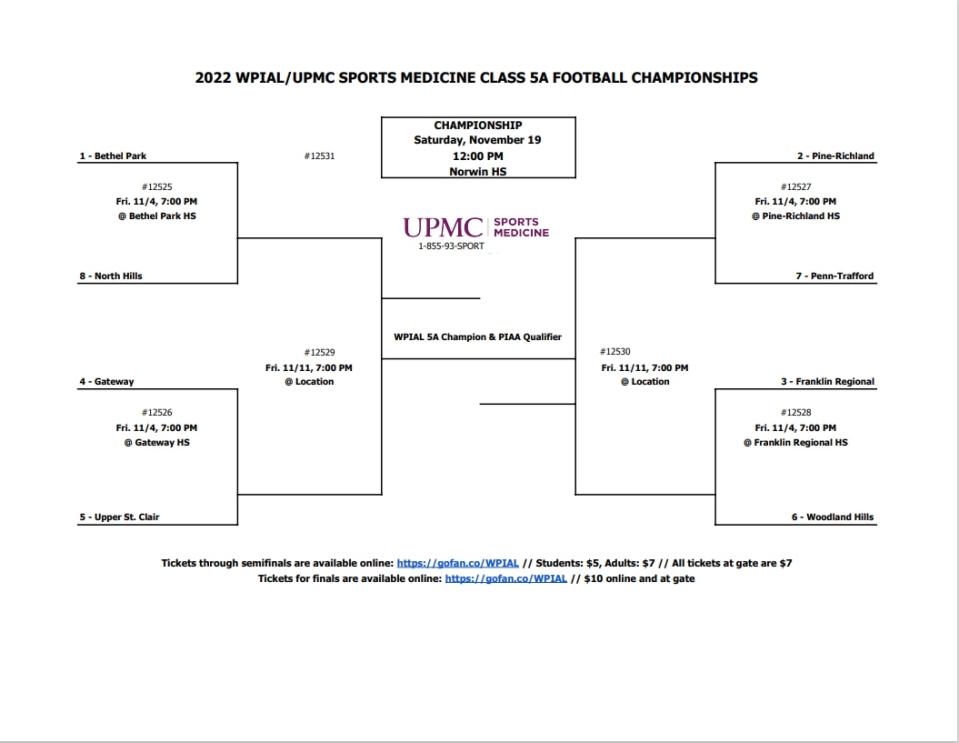 The playoff pairings are set in the six classes of the WPIAL. They were announced Saturday afternoon on the TribLive High School Sports Network.