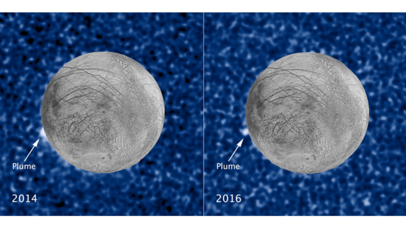 A suspected plume of material erupted two years apart from the same location on Jupiter's icy moon Europa. Both plumes, photographed in UV light by Hubble, were seen in silhouette as the moon passed in front of Jupiter.