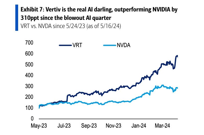 VRT vs NVDA