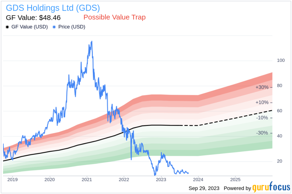 Is GDS Holdings (GDS) Too Good to Be True? A Comprehensive Analysis of a Potential Value Trap