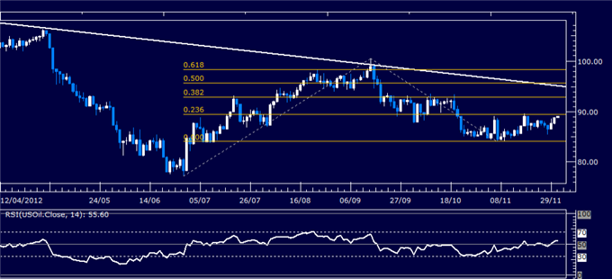 Forex_Analysis_US_Dollar_Chart_Setup_Hints_at_Rebound_Ahead_body_Picture_1.png, Forex Analysis: US Dollar Chart Setup Hints at Rebound Ahead