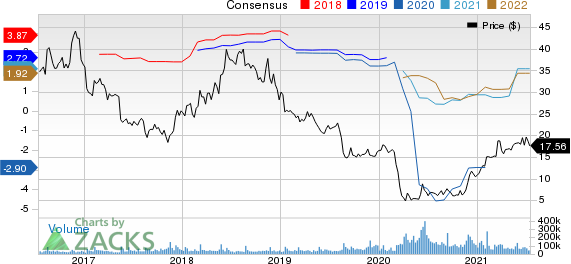 Macys, Inc. Price and Consensus