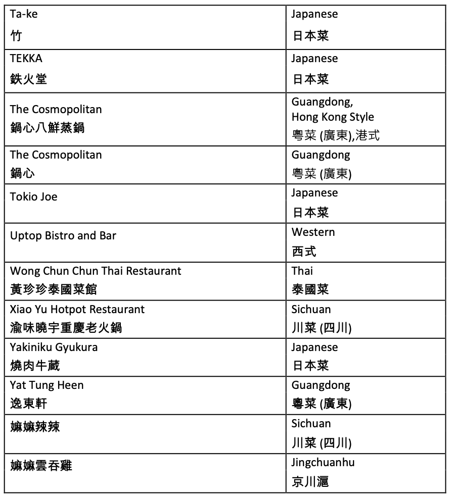 賞你食-旅發局賞你食-賞你食餐廳名單-賞你食openrice-賞你食名單