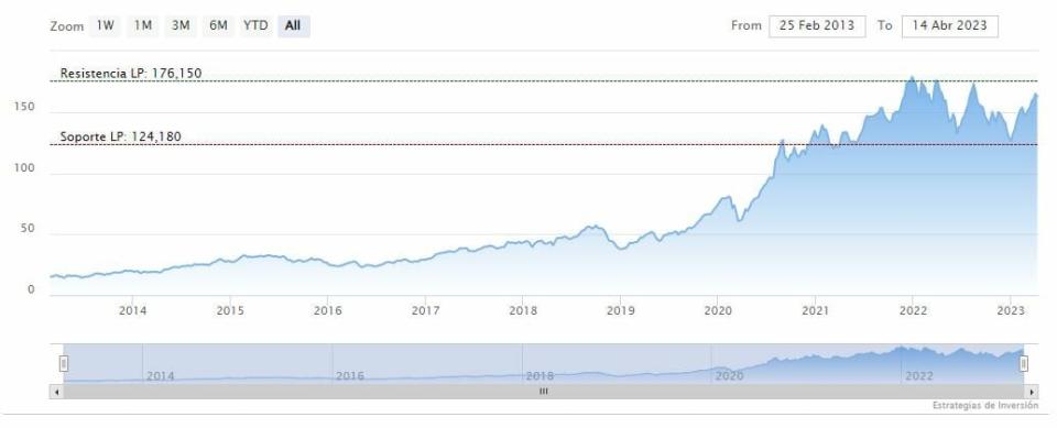 ¿Cuál es el dato más importante en el que se va fijar el mercado en las cuentas de Apple?