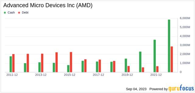 Advanced Micro Devices AMD A Balanced Assessment of Its Market