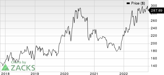 Vertex Pharmaceuticals Incorporated Price