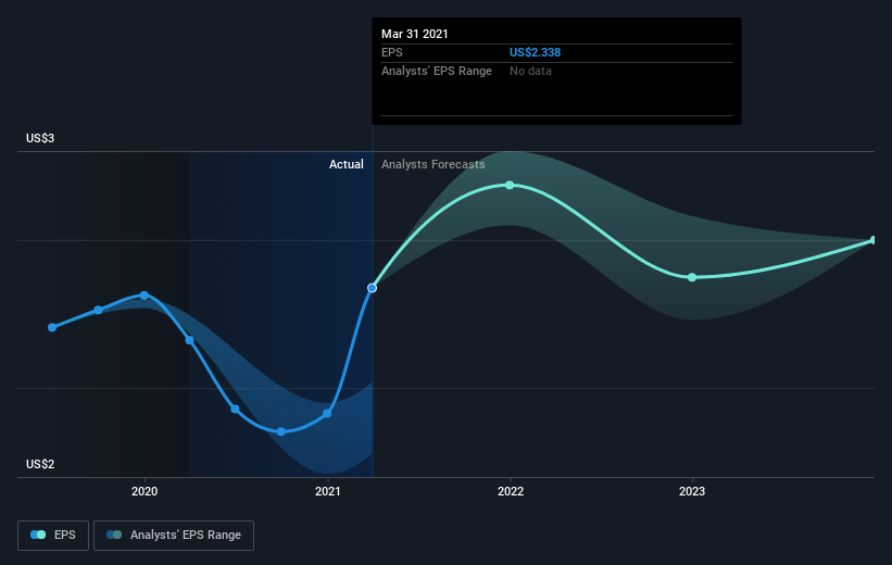 earnings-per-share-growth