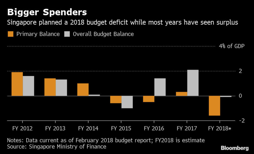 (INFOGRAPHIC: Bloomberg)