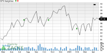 Construction activity and effective leasing strategy to impact Q1 results of Equity Lifestyle Properties (ELS), American Campus Communities (ACC), Sun Communities (SUI) and Agree Realty Corporation (ADC).