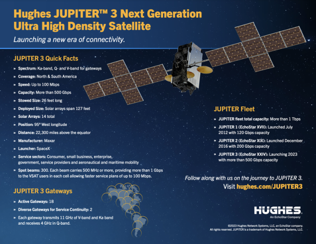 Jupiter 3 / EchoStar 24 - Gunter's Space Page