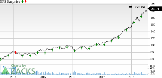 Higher consumer spending should aid Mastercard's (MA) Q2 earnings partly offset by high expenses.