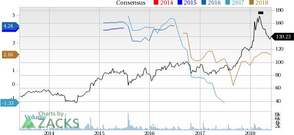 Cimpress (CMPR) reported earnings 30 days ago. What's next for the stock? We take a look at earnings estimates for some clues.