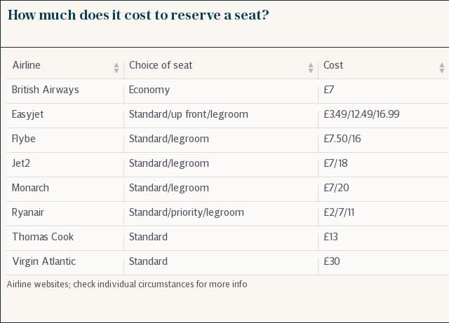 How much does it cost to reserve a seat?