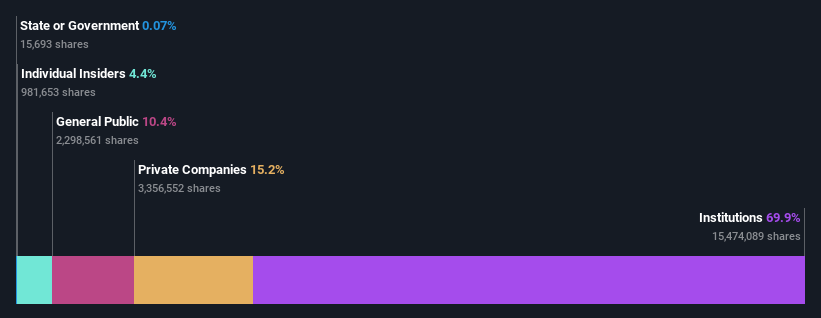 ownership-breakdown