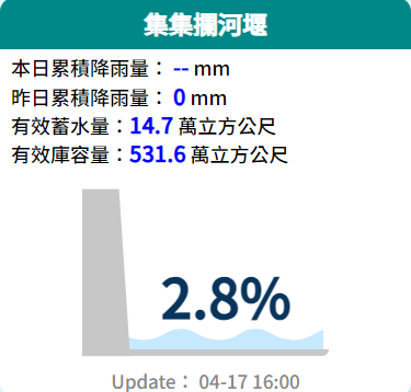 集集攔河堰 