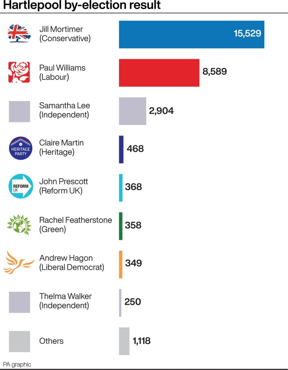 Press Association Images