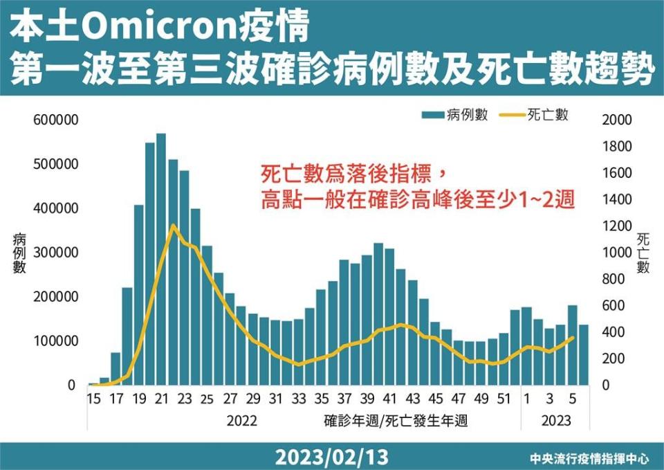 快新聞／10月大男嬰先天腹部疾病　未接種疫苗確診搶救4天不治