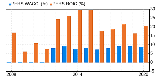 SandRidge Permian Trust Stock Shows Every Sign Of Being Possible Value Trap