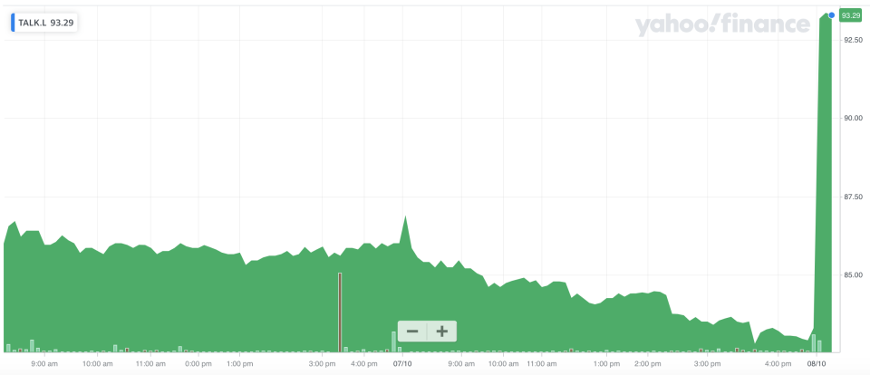 TalkTalk shares jumped on the takeover approach. Photo: Yahoo Finance UK