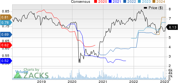 PennantPark Investment Corporation Price and Consensus