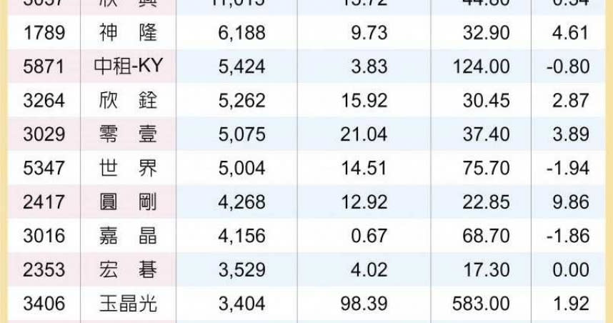 15檔動盪透強股。（圖／工商時報王淑以製表）