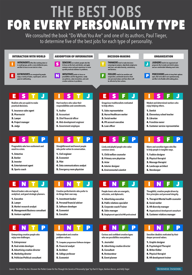 MBTI Type, Age, and Occupation Play a Significant Role in Workplace  Happiness