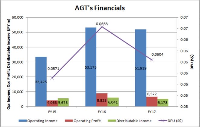 Source: Company Annual Reports