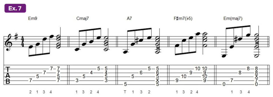 Guitar tablature