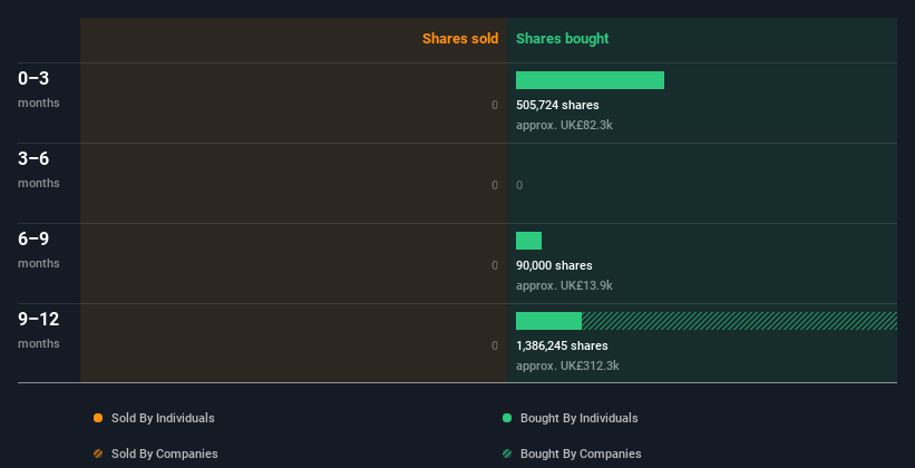 insider-trading-volume