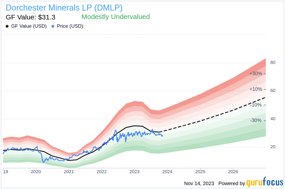 Insider Buying: CFO Leslie Moriyama Acquires 8,013 Shares of Dorchester Minerals LP (DMLP)