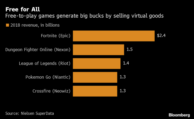 WellPlayed's Games of the Year 2019