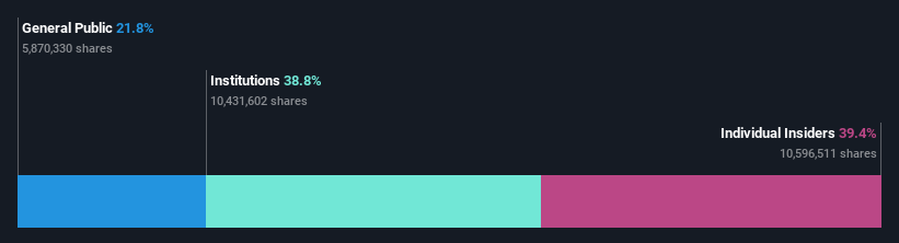 ownership-breakdown