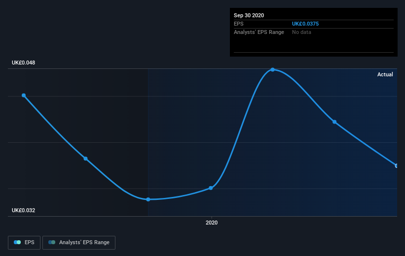 earnings-per-share-growth