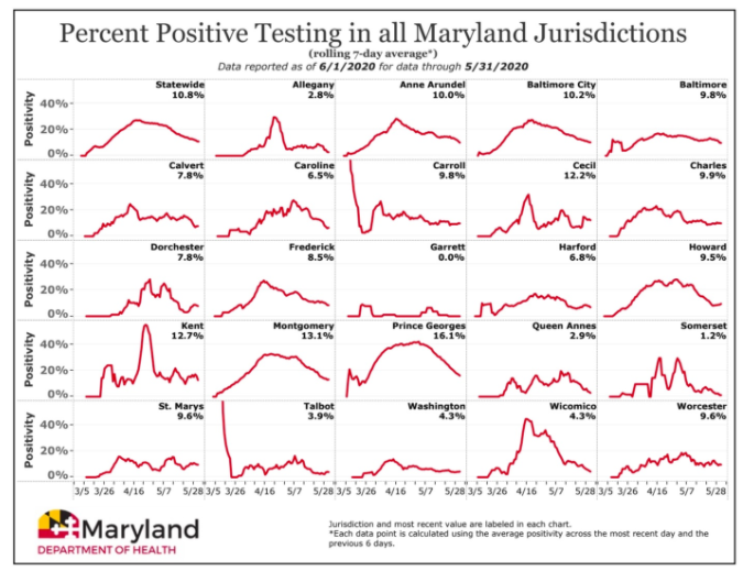 Graphic courtesy of the Maryland Department of Health.