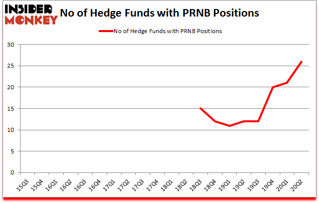 Is PRNB A Good Stock To Buy?