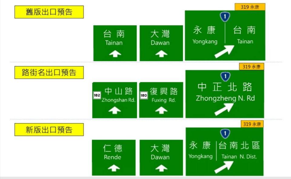 國1台南市境內交流道出口預告標誌調整示意圖。   圖：高公局／提供