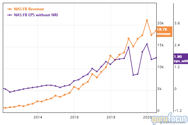 Top 2nd-Quarter Trades of Lee Ainslie's Maverick Capital