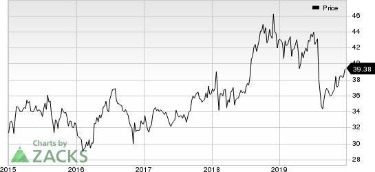 Pfizer Inc. Price