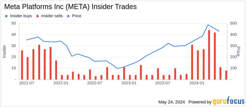 Insider Sale: Chief Legal Officer of Meta Platforms Inc (META) Sells Shares