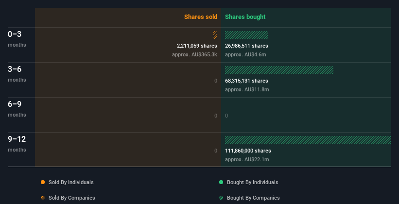 insider-trading-volume