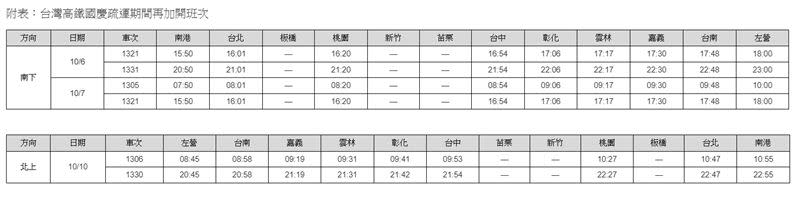 高鐵國慶連假加開列車時刻表。（圖／高鐵提供）