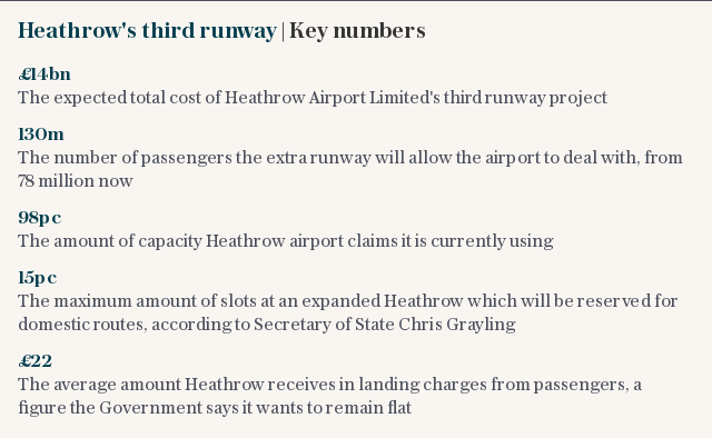 Heathrow's third runway | Key numbers