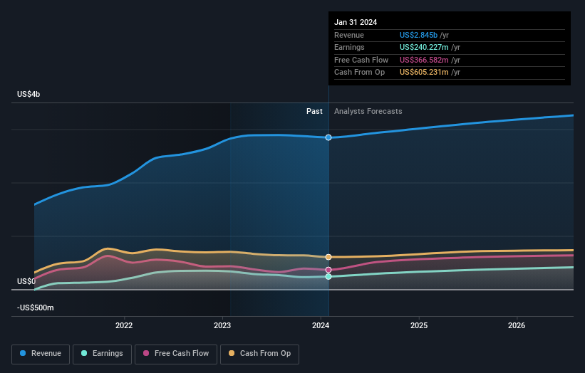 earnings-and-revenue-growth