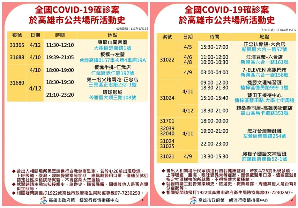 高雄市政府提供