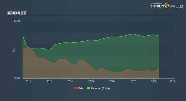 What Does Trakcja Prkii Sas Wsetrk Balance Sheet Tell Us About Its Future 2350