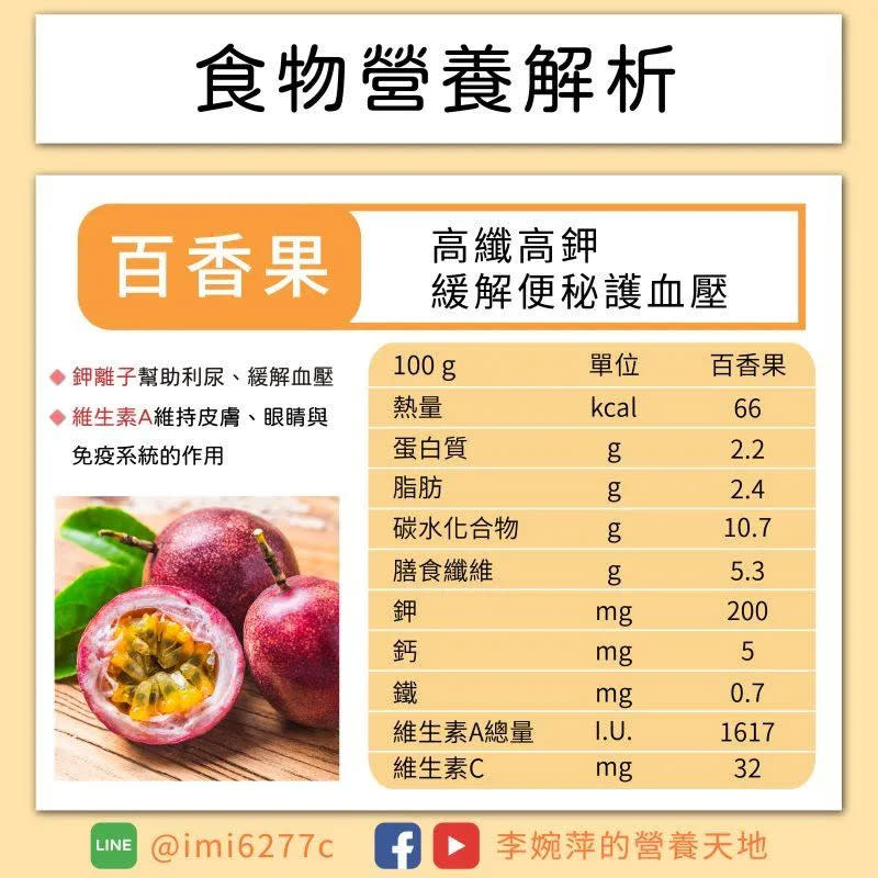 <strong>百香果營養解析。（圖／</strong><a href="https://www.facebook.com/dietitianLi?__cft__[0]=AZVydXuJB0wBhdBMAvsuHNMfHfCy0EAnnS25zGBunUeyMAI24SKXLwqXRCZpfUB0tRkrUR14CamBql1JmNj4MtndJRWcQFxmo9kHithto8gDgG7piW-3xbIWSJXVxdM55HdNBtw1sU7m2iIK_tzxdLC5LZE3g9u6xYidpAuDHqrBKrA5KbZfu_PCVGW69qmnBeE&__tn__=-UC%2CP-R" rel="nofollow noopener" target="_blank" data-ylk="slk:李婉萍營養師;elm:context_link;itc:0;sec:content-canvas" class="link "><strong>李婉萍營養師</strong></a><strong> ）</strong>